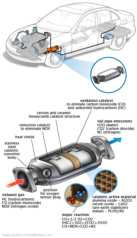 See P2431 repair manual